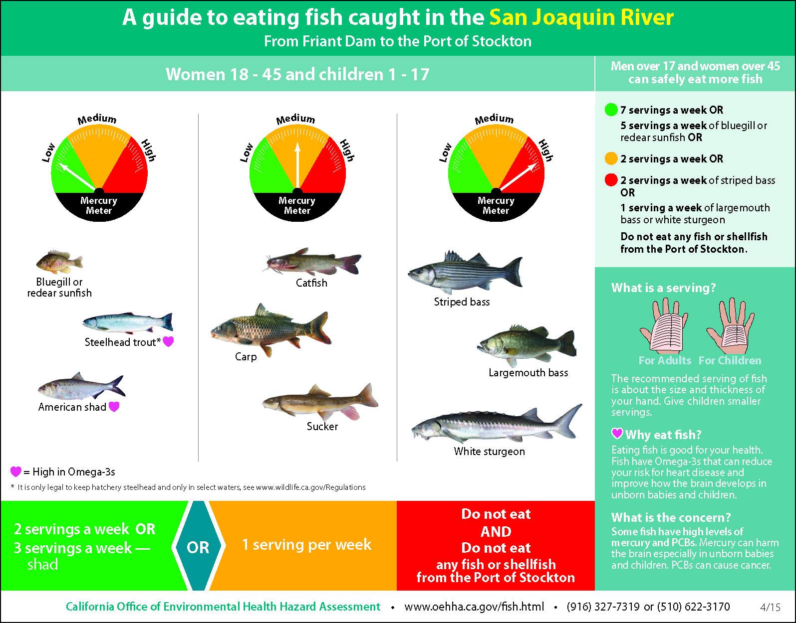 fish 1 | UCP of San Joaquin, Calaveras & Amador Counties